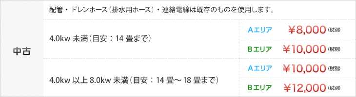 中古4kw未満 Aエリア8000円、Bエリア10000円。中古8kw未満 Aエリア10000円、Bエリア12000円