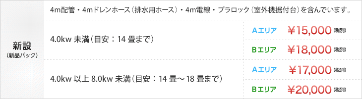 新設4kw未満 Aエリア15000円、Bエリア18000円。新設8kw未満 Aエリア17000円、Bエリア20000円